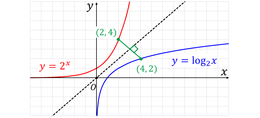 数学の解説